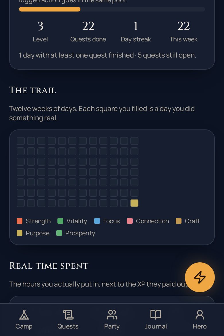 The trail: every square is a day you did something real