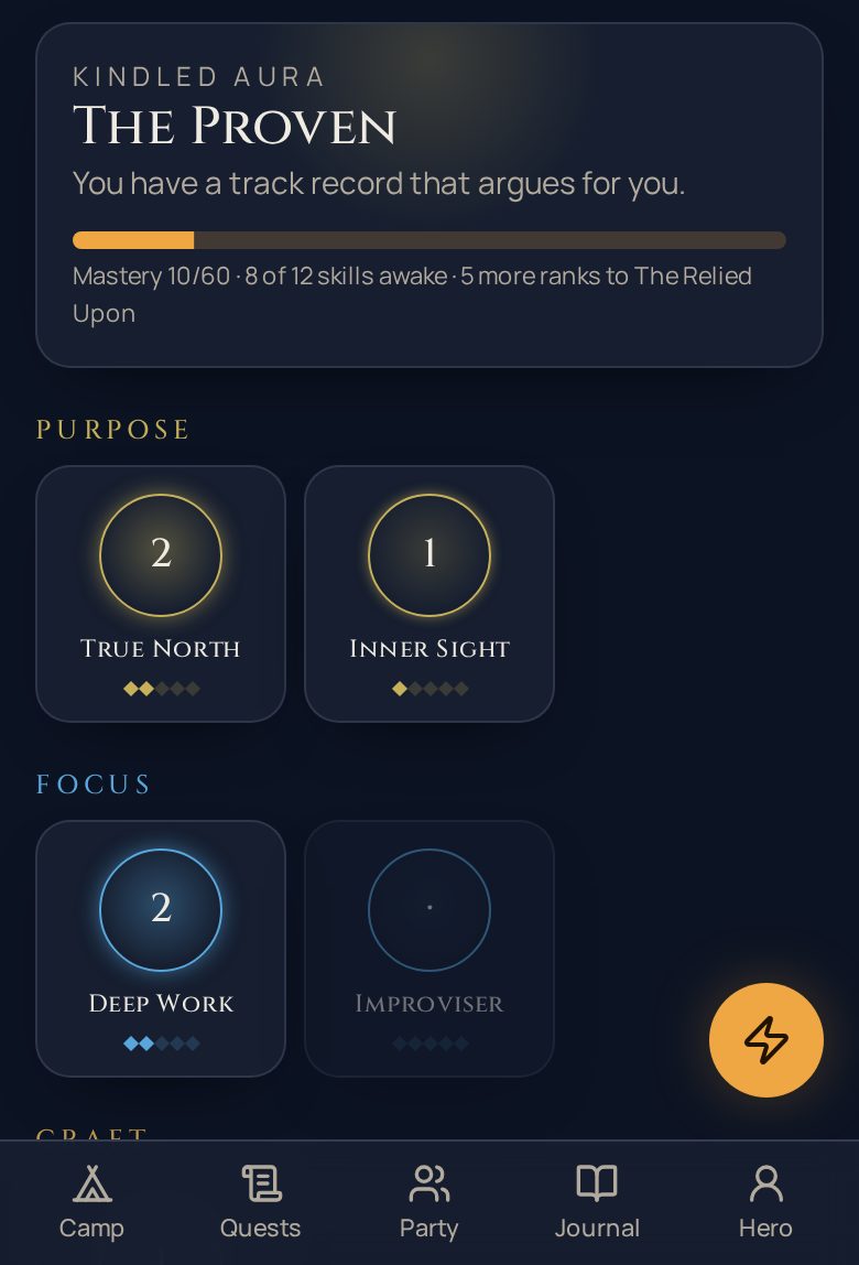 The grid: ranks, auras and your current title